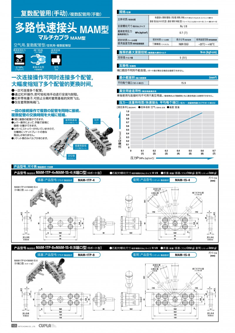 日东工器_106